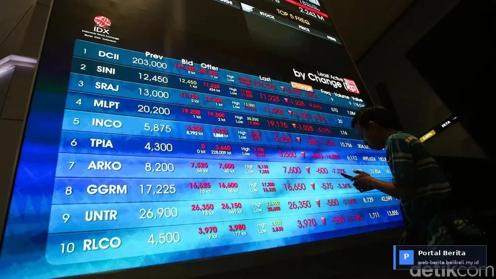 INA's Resilient Strategy 2026: Why SOE Bank Shares Remain Anchored Amidst Global Market Swings?