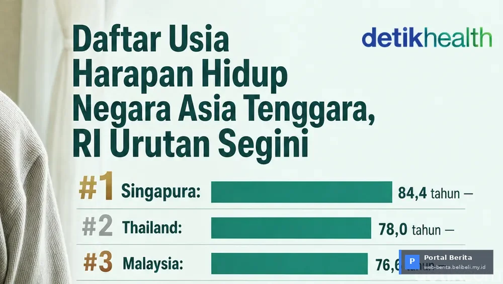 Usia Harapan Hidup Asia Tenggara 2026: RI Kian Membaik, Mampukah Geser Singapura?